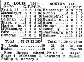 Game Three Boxscore